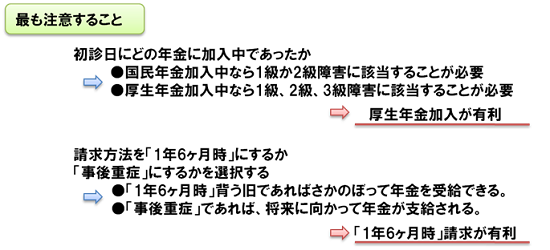 最も注意すること